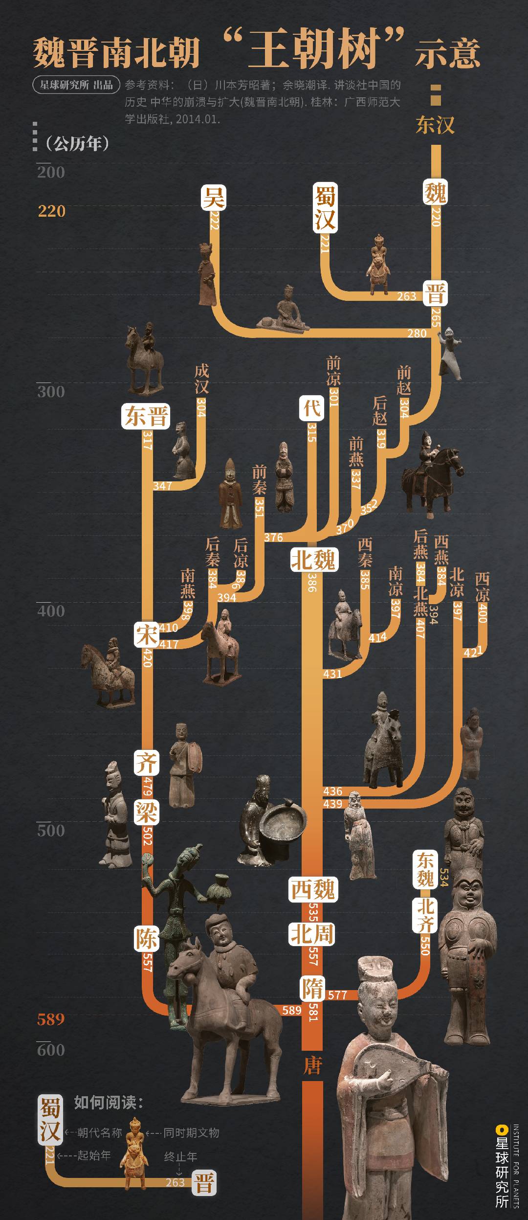 什么是魏晋南北朝服饰的特点,魏晋南北朝纪录片