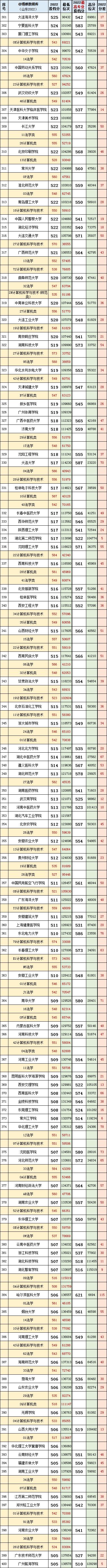 山东高考志愿填报最好专业,山东高考志愿填报专业及录取