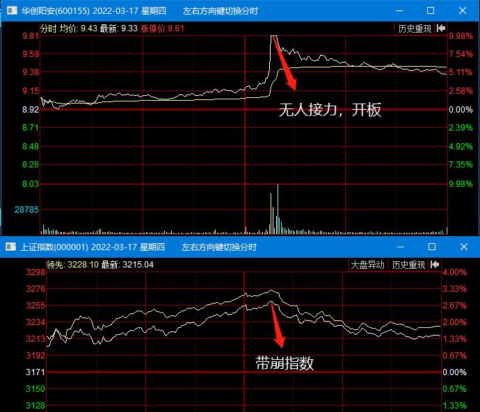 市场上的拐点研判,市场拐点如何判定