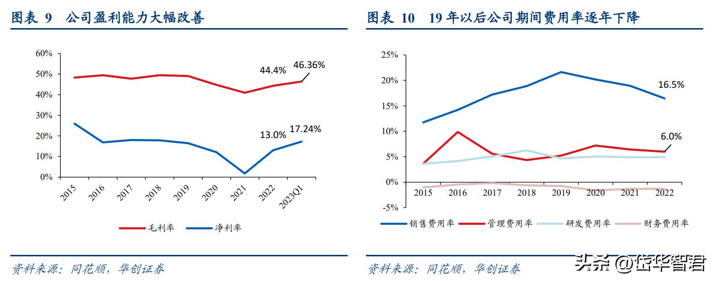 奥普爆款智能浴霸,奥普智能浴霸homekit