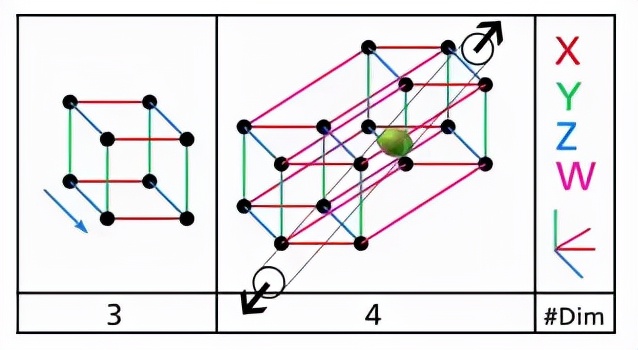 时间为什么没法倒流回到过去,真的无法穿越时空回到过去吗