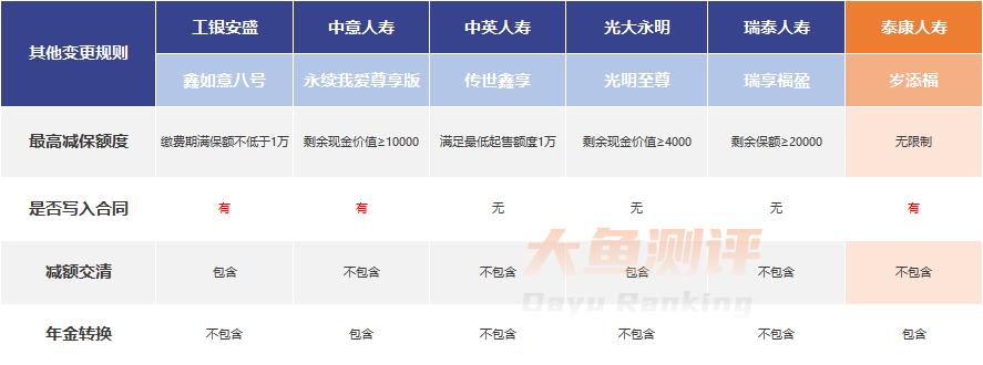 泰康岁添福终身寿优缺点,泰康岁添寿终身寿险怎么样