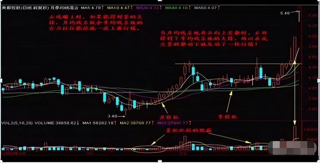 一位炒股高手谈趋势理念,一位炒股高手谈股票的规律