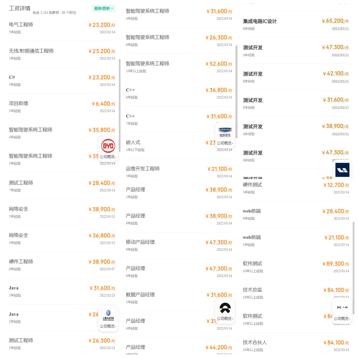 男生学机电干什么工作比较好,学catia好找工作吗