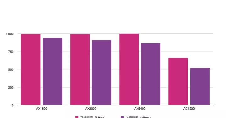 电信送的wifi6路由器有几个接口,tp-linkwifi6千兆路由器怎么选