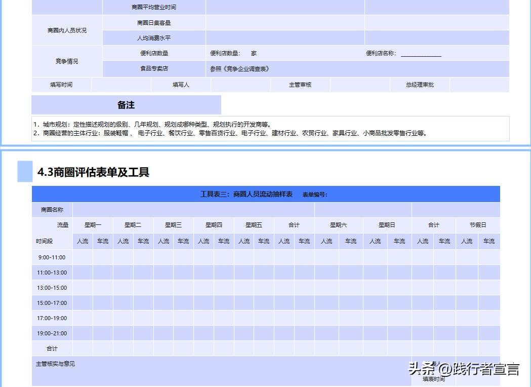 开店如何快速有效选址,连锁店选址口诀