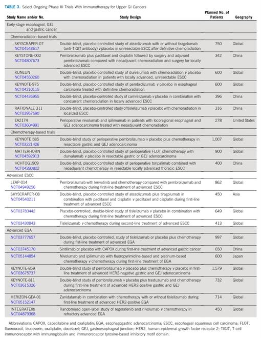食管癌胃癌免疫治疗,食管癌免疫联合靶向治疗文献