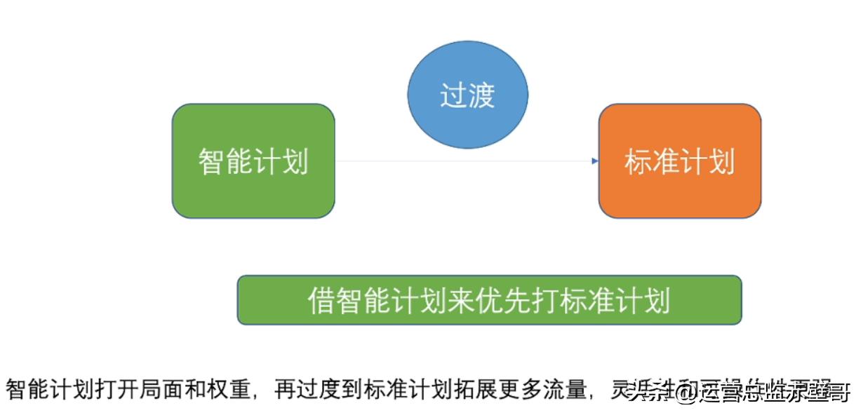 淘宝选品测款详细流程,淘宝新手选品的思路和方法