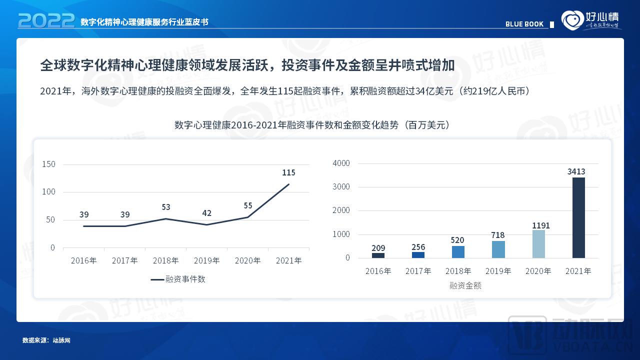 2022年数字化精神心理健康服务行业蓝皮书