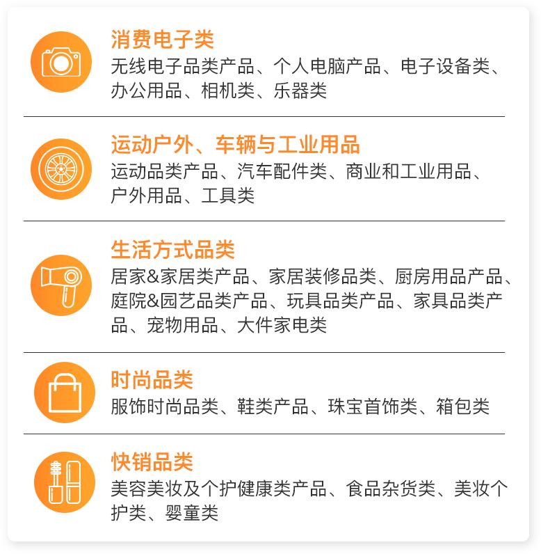 亚马逊加拿大站跟美国站相比,亚马逊加拿大站操作