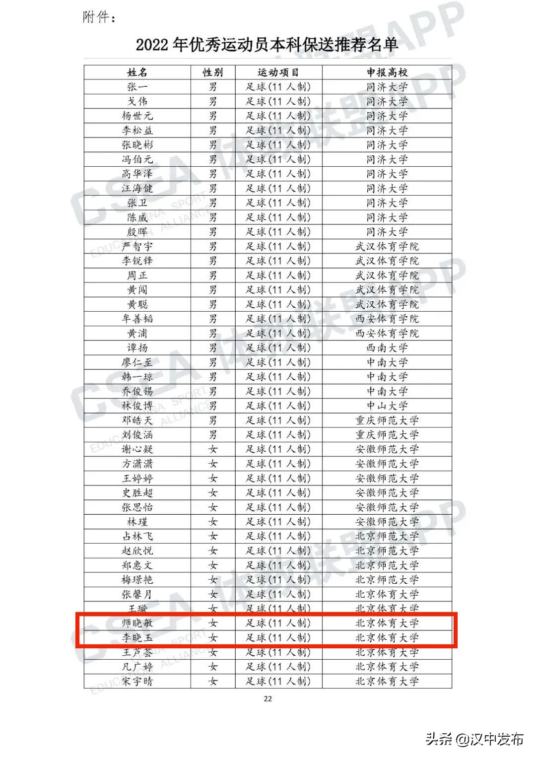 陕西省汉中市留坝县足球队,2022年优秀足球运动员保送名单