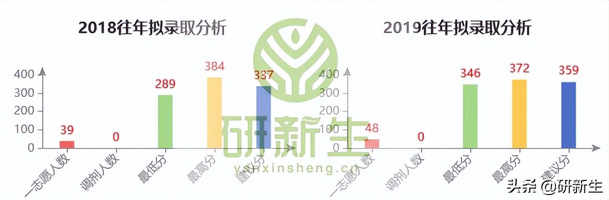 法学考研院校丨复旦大学：招生情况、参考书、分数线和录取数据
