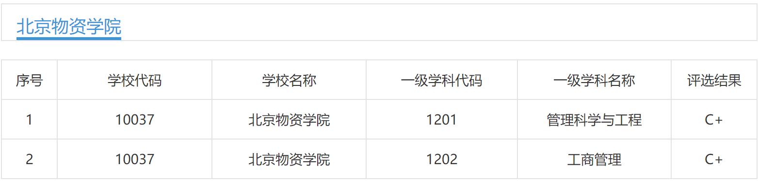北京物资学院简介,北京物资学院物流工程与管理
