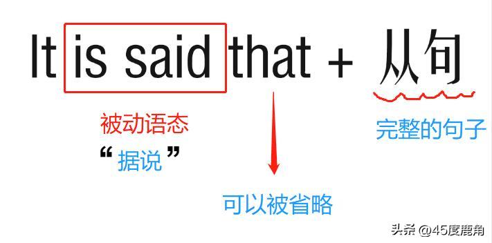 英语强调句型例句20个,英语关键口语300句就够了