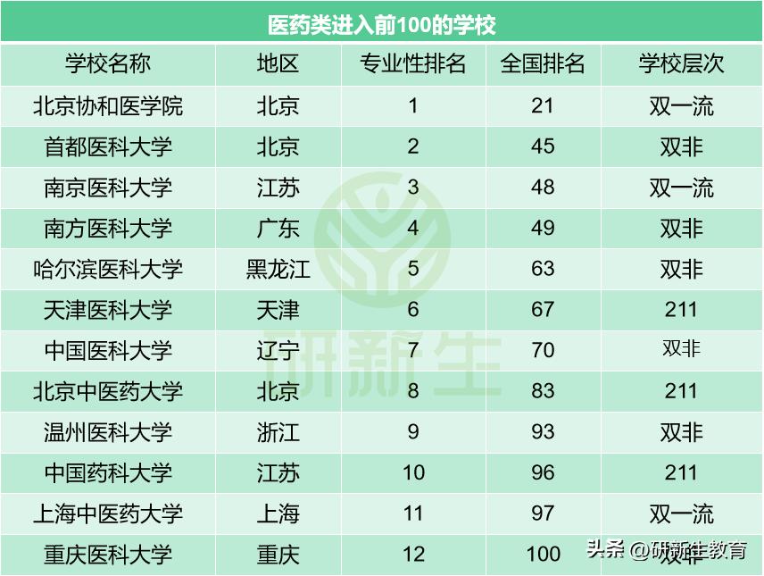 排名前十文科大学,目前排行前二十名中国一流大学