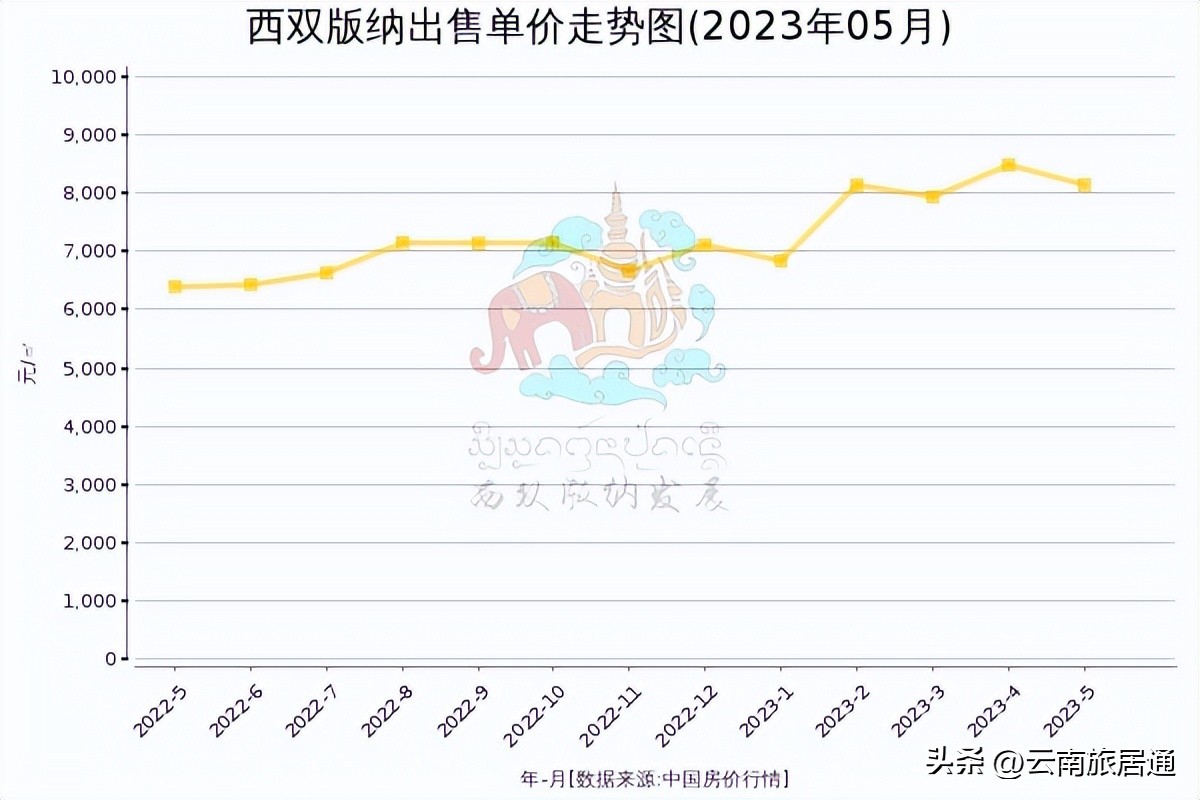 西双版纳二手房成交量,最新西双版纳二手房