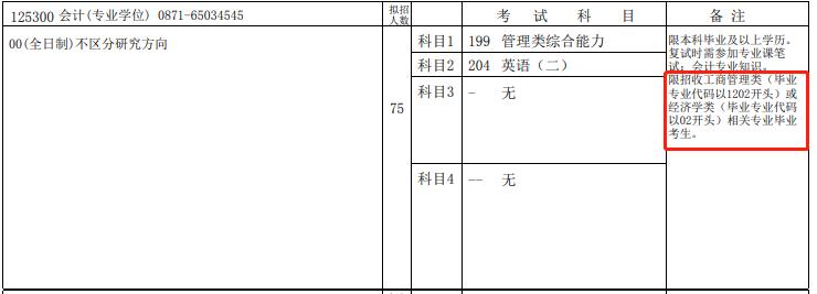 今年到底会不会限制跨考,跨考面临的问题有哪些