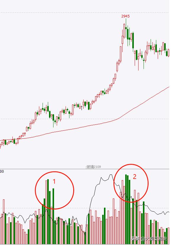 最全的均线战法,各种均线的用法