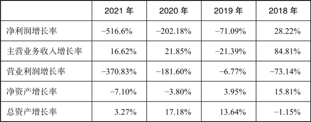 企业经营三大指标,企业利润三大支柱分析