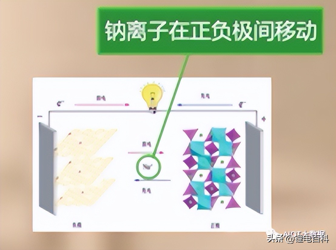 钠电池技术最新突破,深度解析钠电池