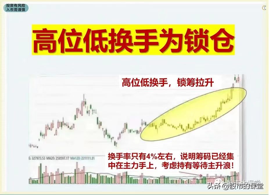 炒股必备换手率实战战法,新手炒股入门换手率