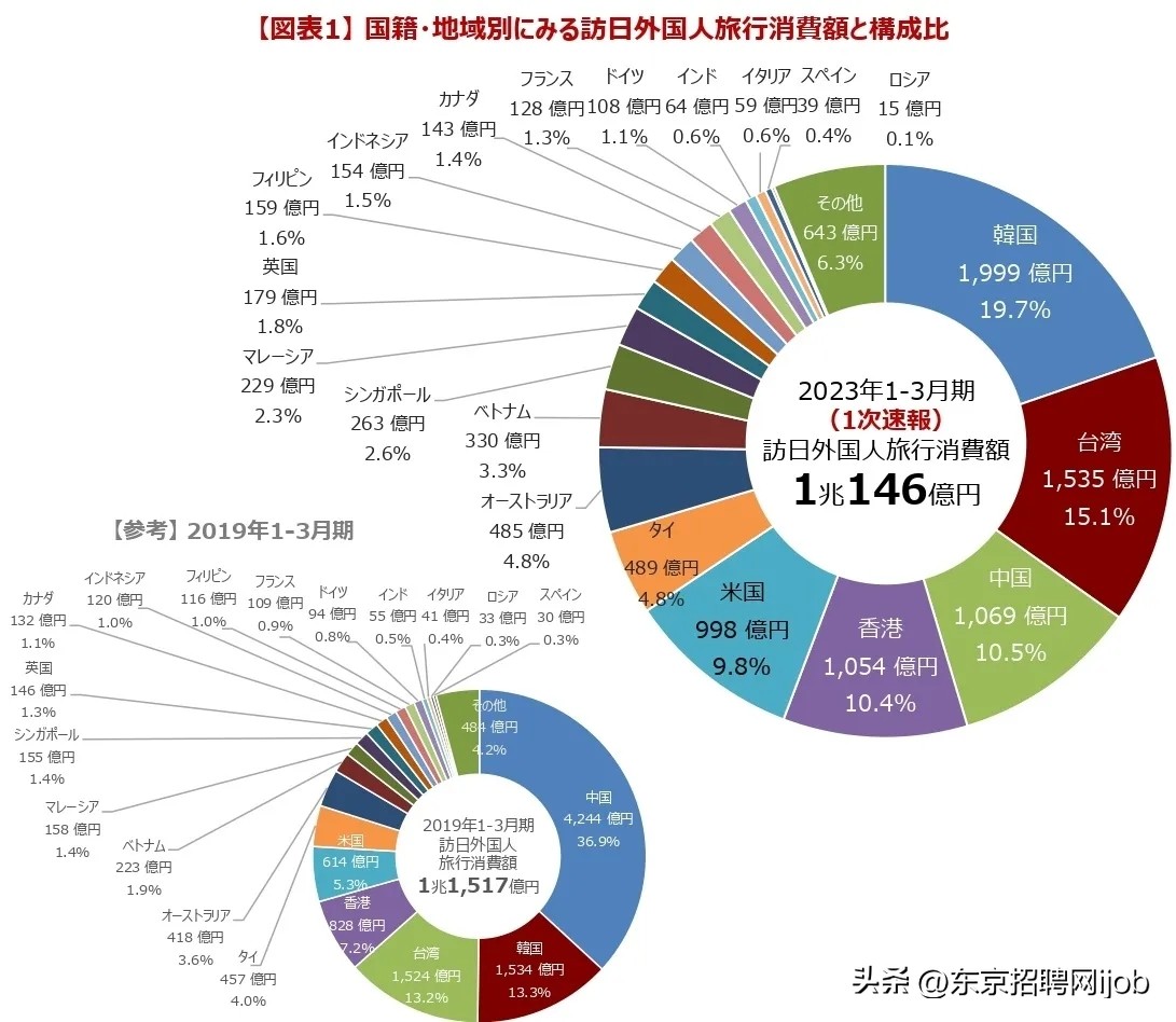 日本旅游签证免资金证明,日本签证免财力证明深圳户籍