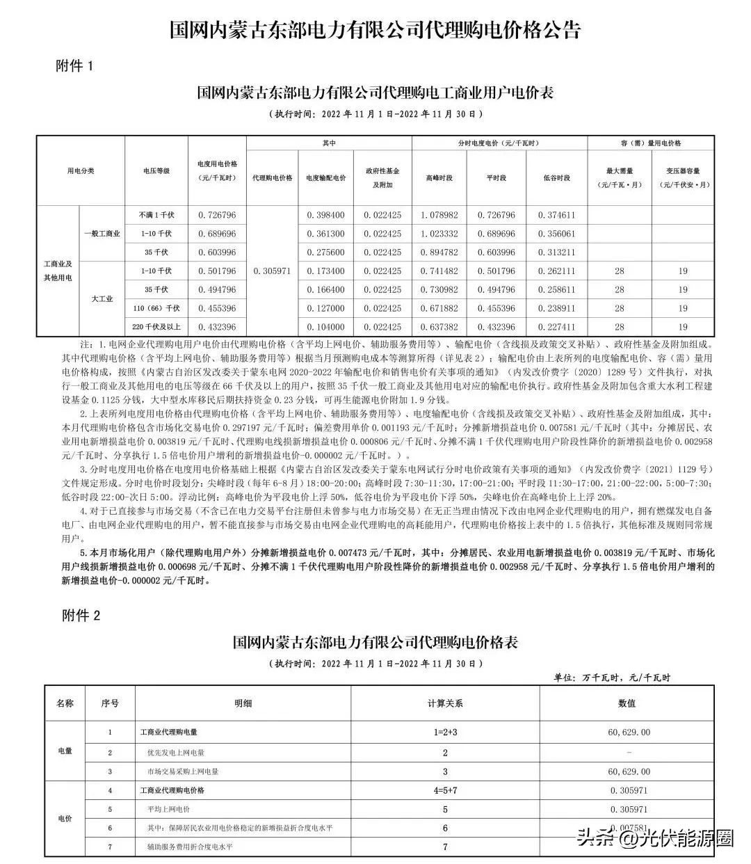 全国各省电网企业代理购电价格,国家电网阶梯电价一览表