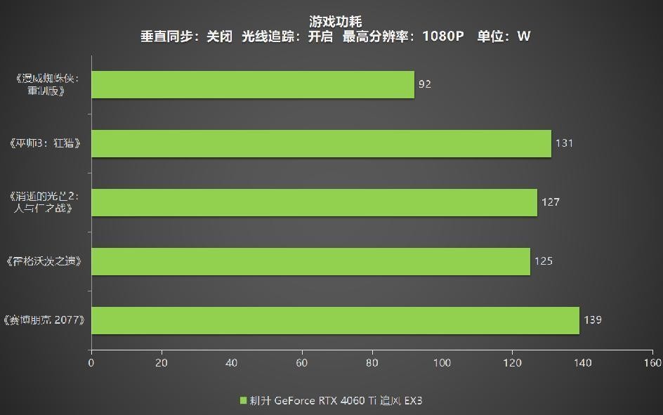 耕升geforcertx3060ti追风显卡评测,耕升rtx4060ti追风显卡