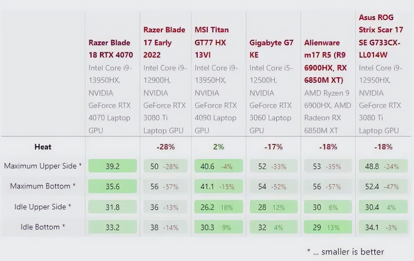 razerblade雷蛇灵刃17专业版,razerblade雷蛇灵刃15