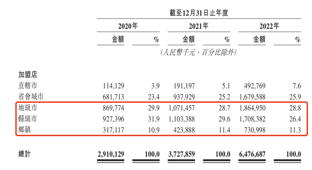 刚刚扭亏就上市，锅圈食汇到底前景如何？|IPO观察