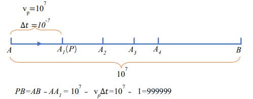 对数符号怎么发明的,指数与对数是谁发明的