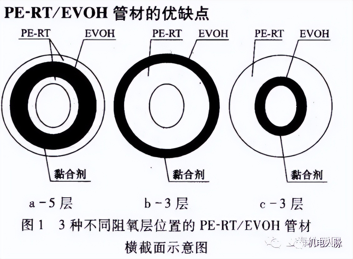 地暖模块优缺点全解和安装示意图,家用地暖管材哪种最好