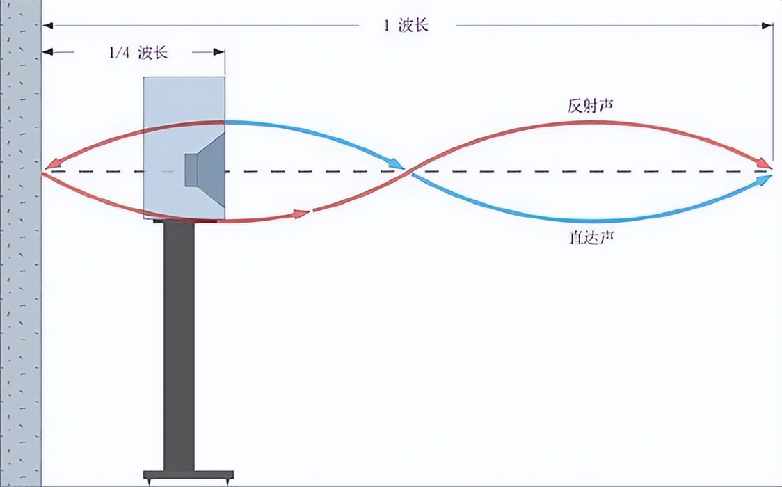什么品牌的蜗牛喇叭声音好听,什么蜗牛喇叭声音好听