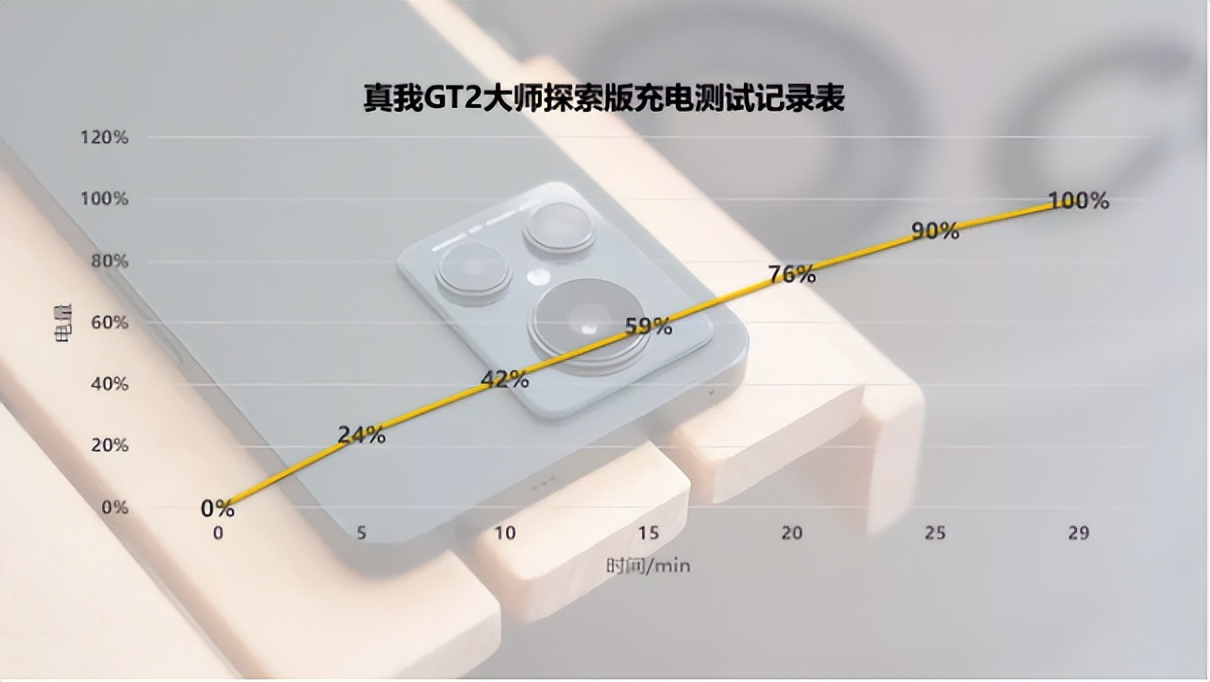 真我gt2大师探索版测评优缺点,真我gt2大师探索版评测科技美学