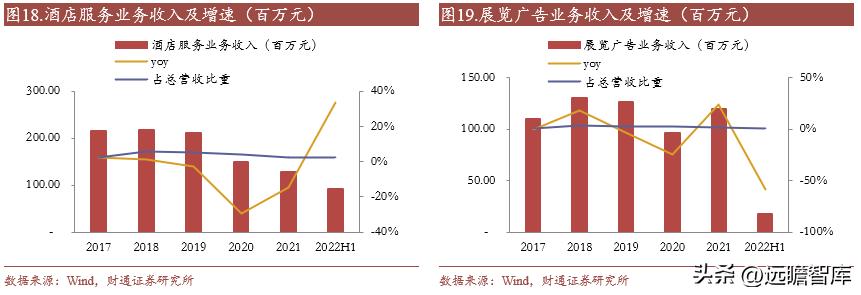 外迁后的小商品批发市场发展战略,小商品批发市场发展趋势