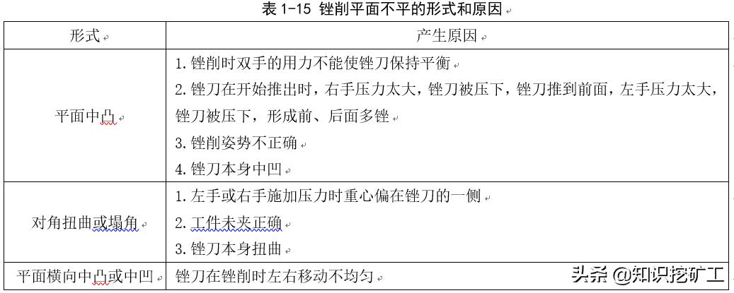 五金手动工具测量,五金测量仪器