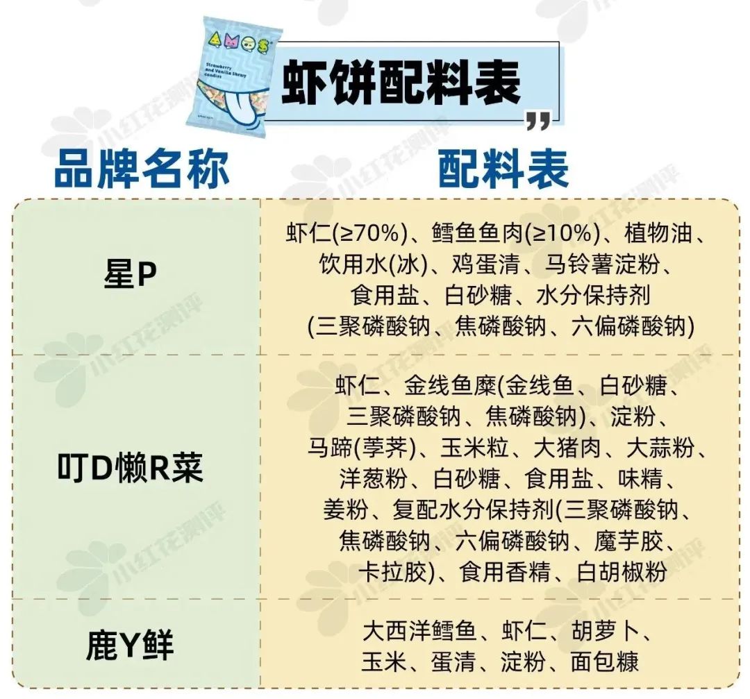 2023婴儿食品品牌排行榜前十名,宝宝辅食水饺推荐