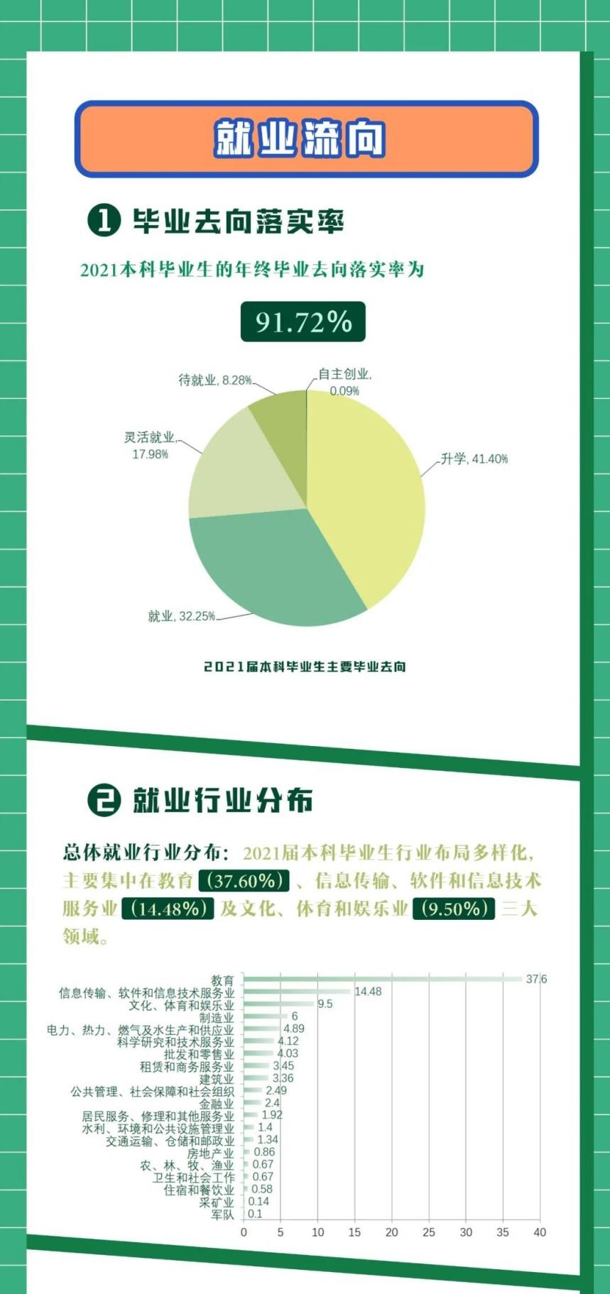南大2019就业质量报告,南师大就业率