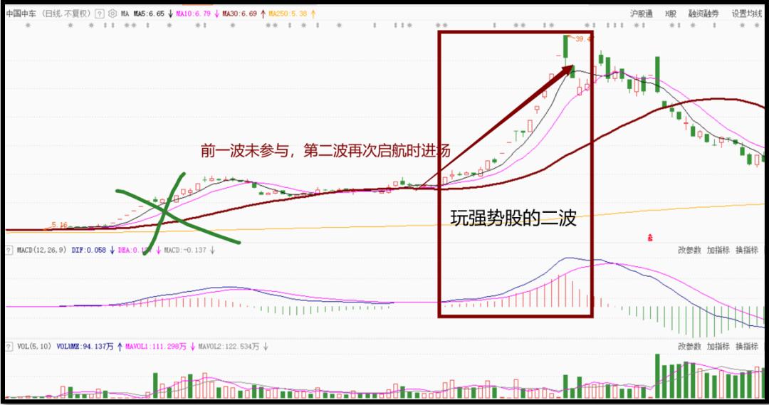 短线炒股方法十年炒股经验,短线炒股六大技巧