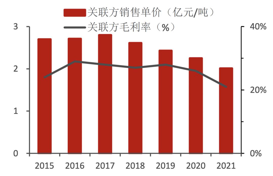 海底捞分拆上市还是颐海国际上市,颐海海底捞最新消息
