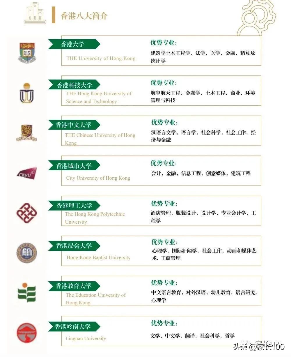 可高考可留学的学校,可以留学的香港大学