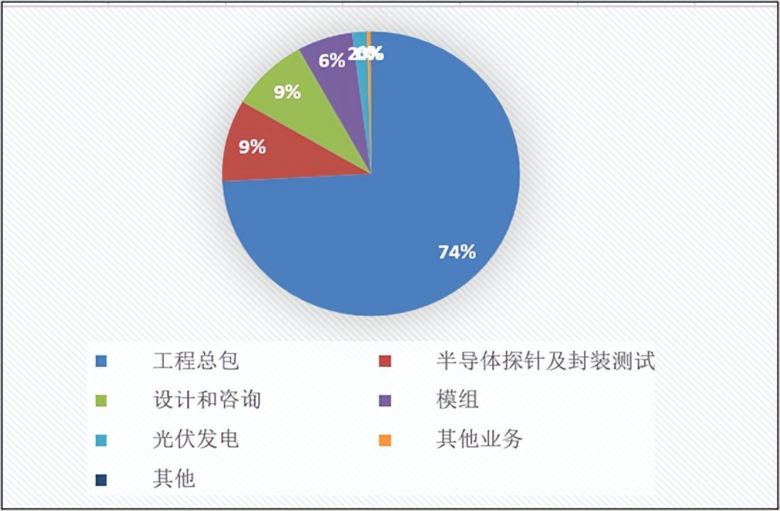 大基金连续下跌怎么办,大基金亏损排名