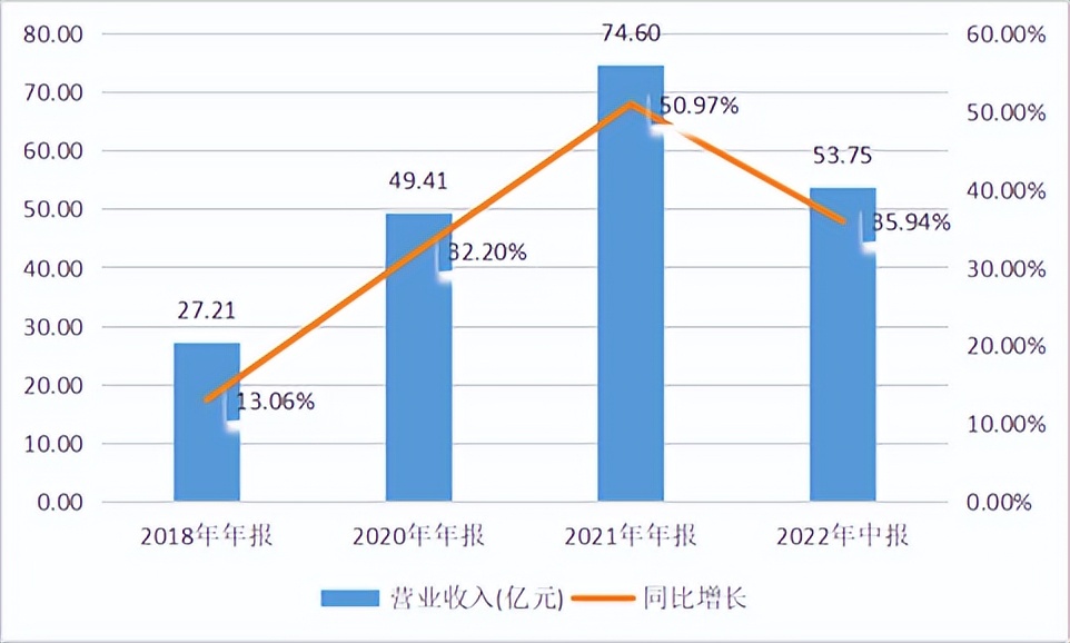 华致酒行:三记“重拳”助营收增长近四成