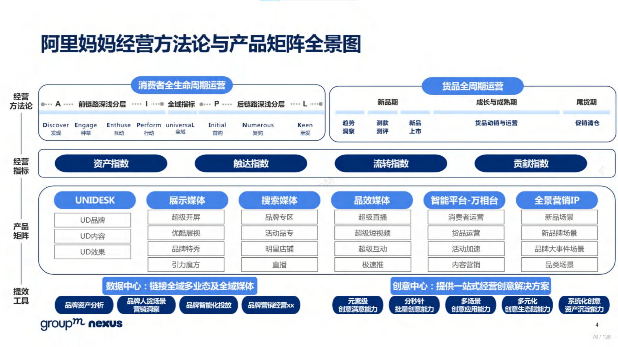 2020年618电商销售数据,电商618营销活动方案模板