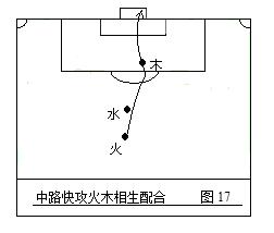 442足球战术讲解版,足球战术与阵型图解书广告