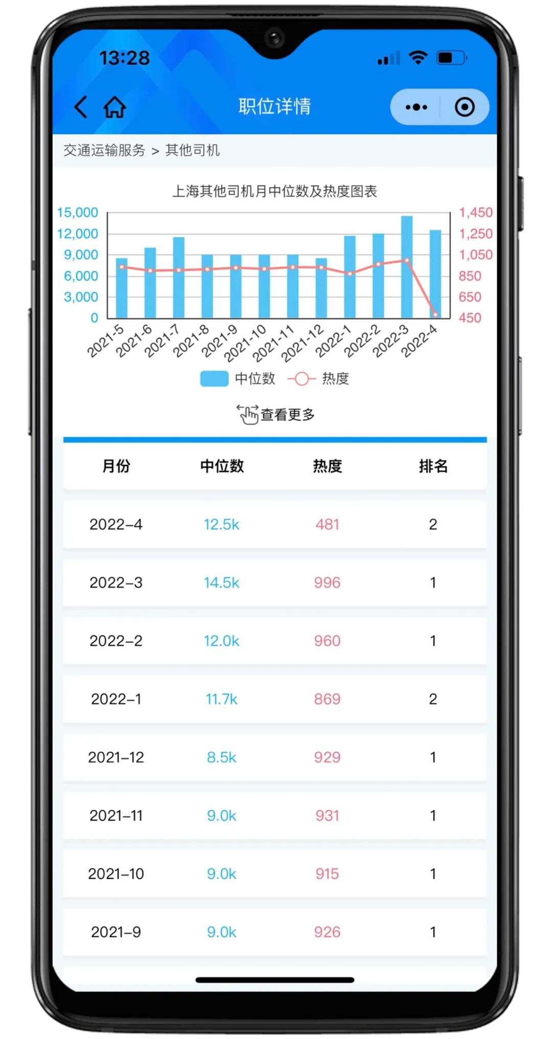 匡世薪酬4月│因疫情全国就业市场受重创