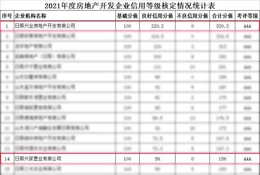 7月，兴业各条战线传佳音