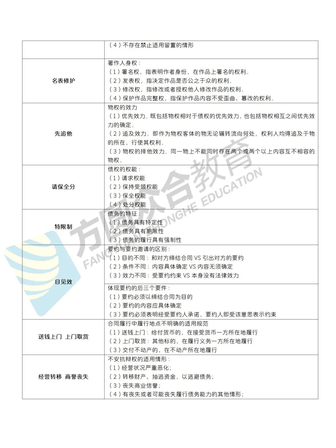 岳业鹏民法讲得怎么样,岳业鹏民法口诀