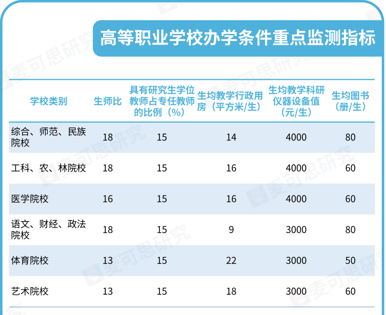 2020高职高专满意度,高职专业满意度排行