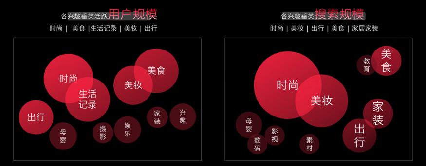 小红书企业运营入门基础知识,小红书在新媒体运营方面的现状